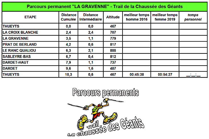 roadbook parcours permanent La Gravenne